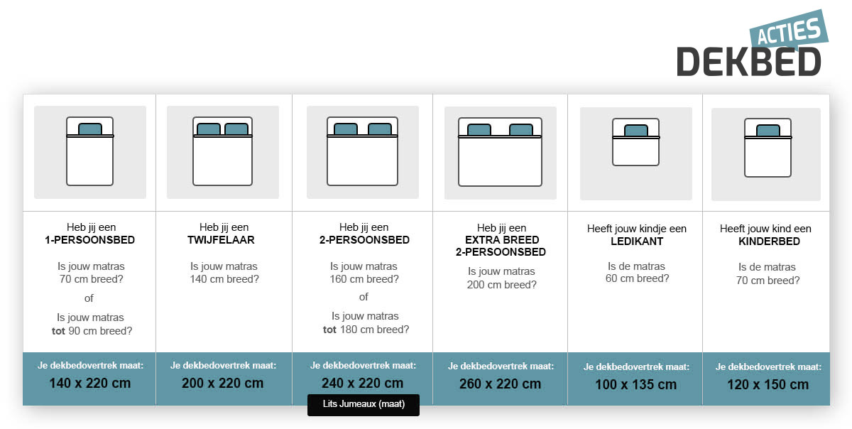 dekbedovertrek formaten
